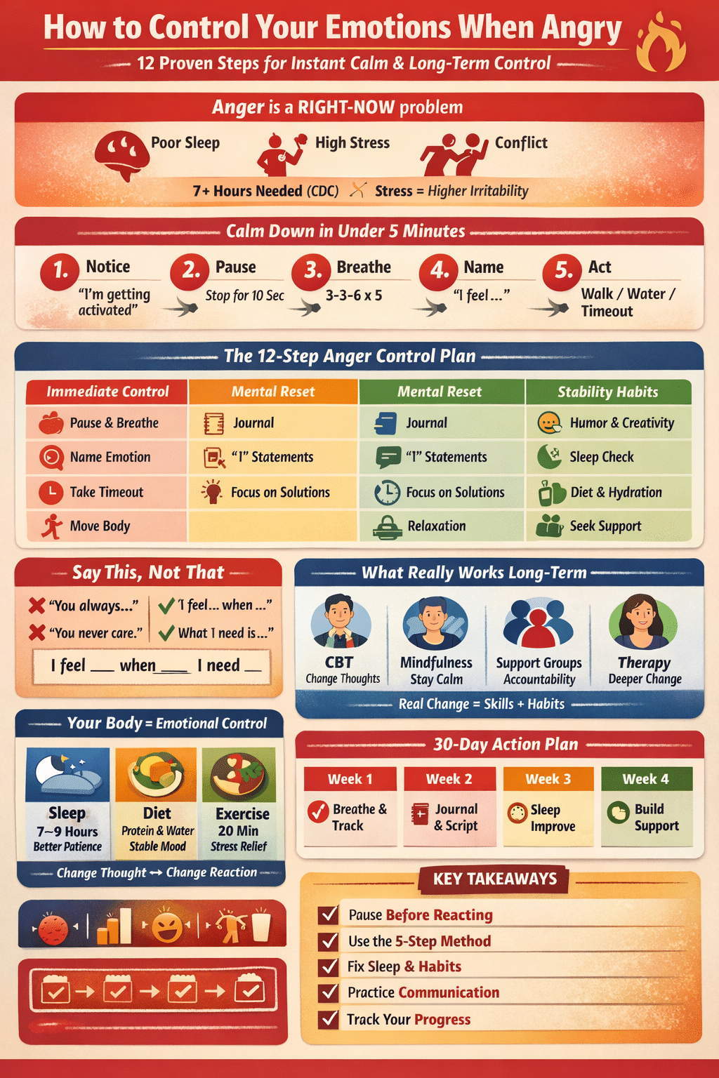 how to control your emotions when angry