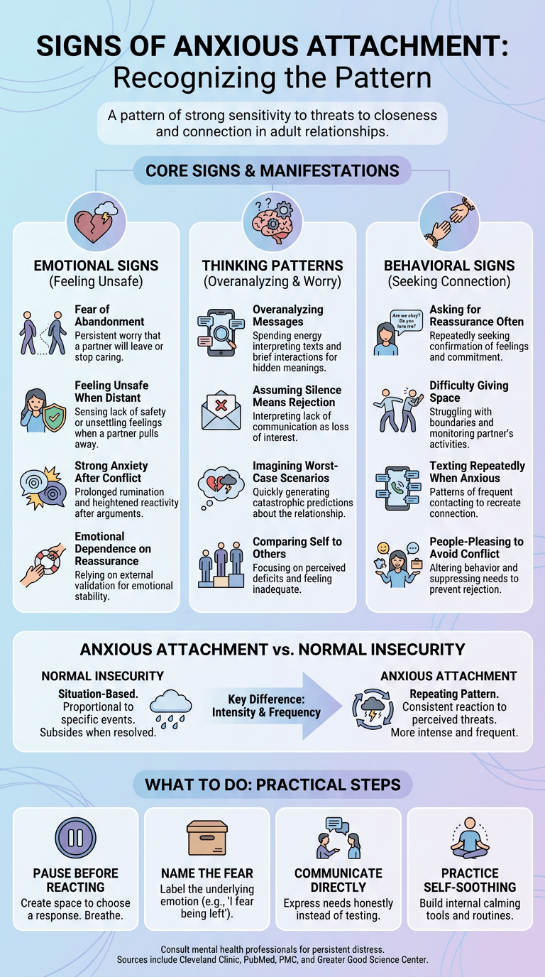Signs of Anxious Attachment: How to Recognize the Pattern infographic