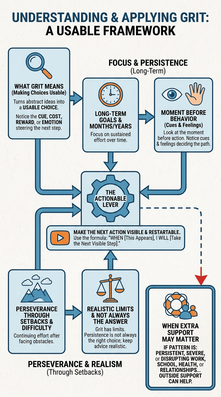 Grit vs Discipline: What Is the Difference in Psychology? infographic