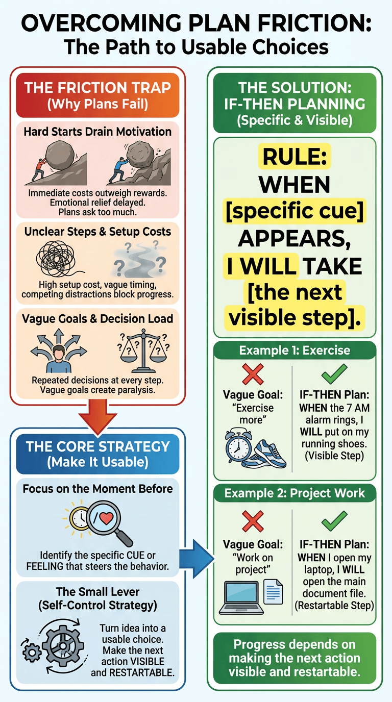 Why Motivation Fades: The Psychology Behind Losing Drive After You Start infographic
