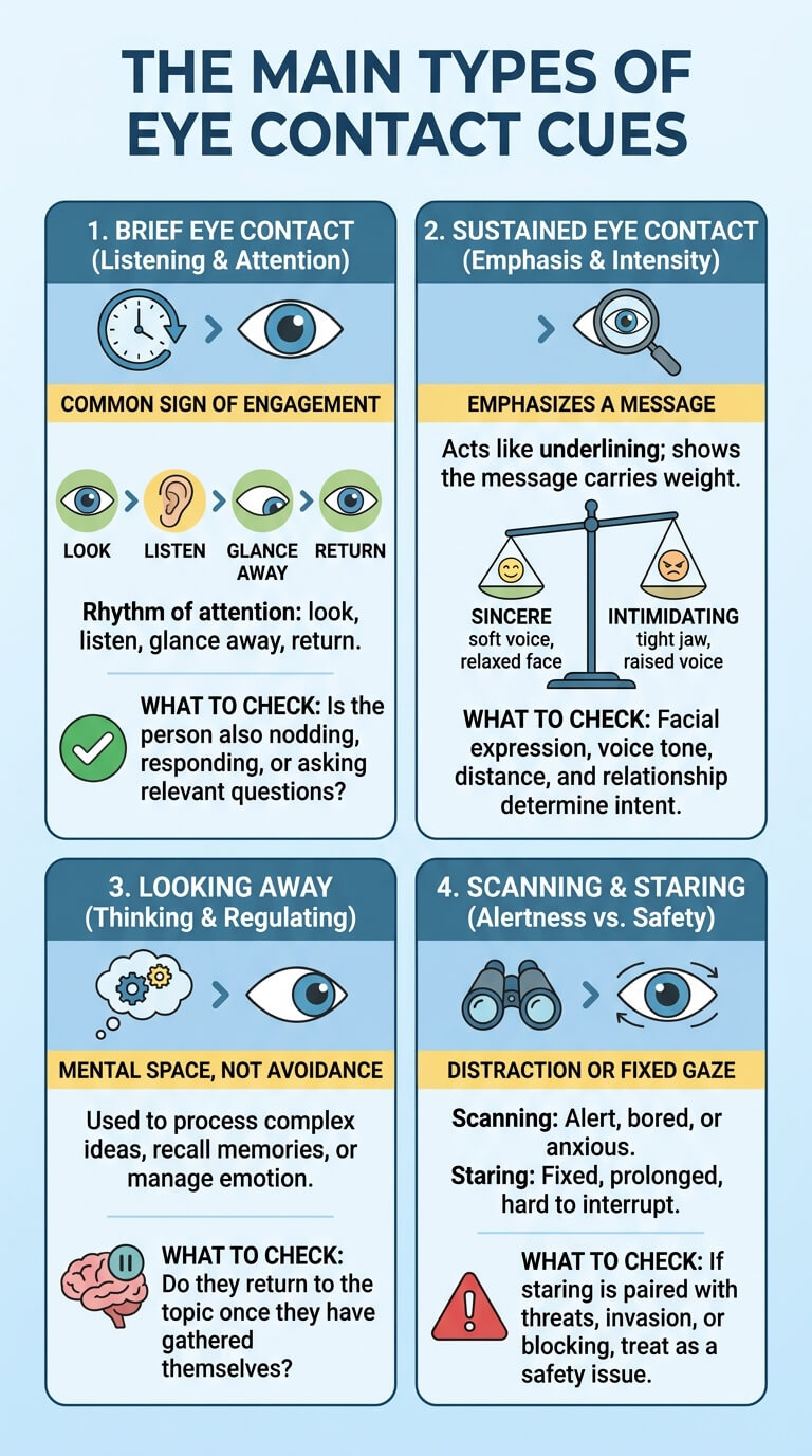 The Main Types of Eye Contact Cues