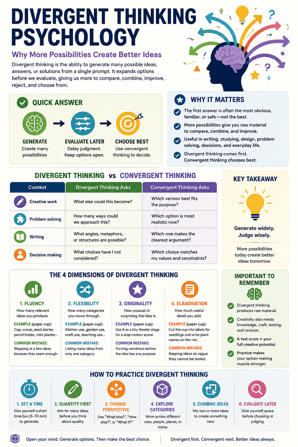 Divergent thinking psychology