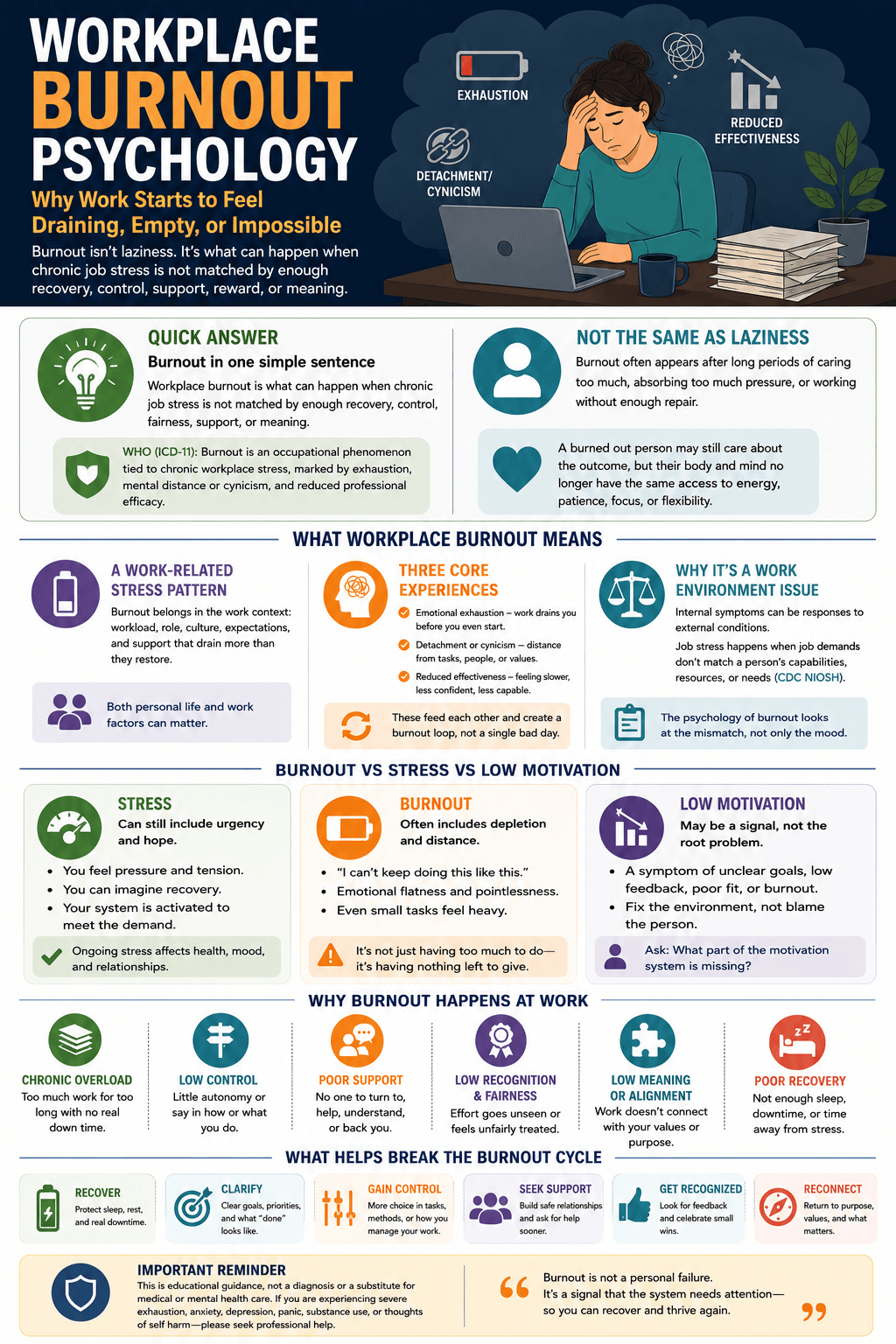 Workplace Burnout Psychology