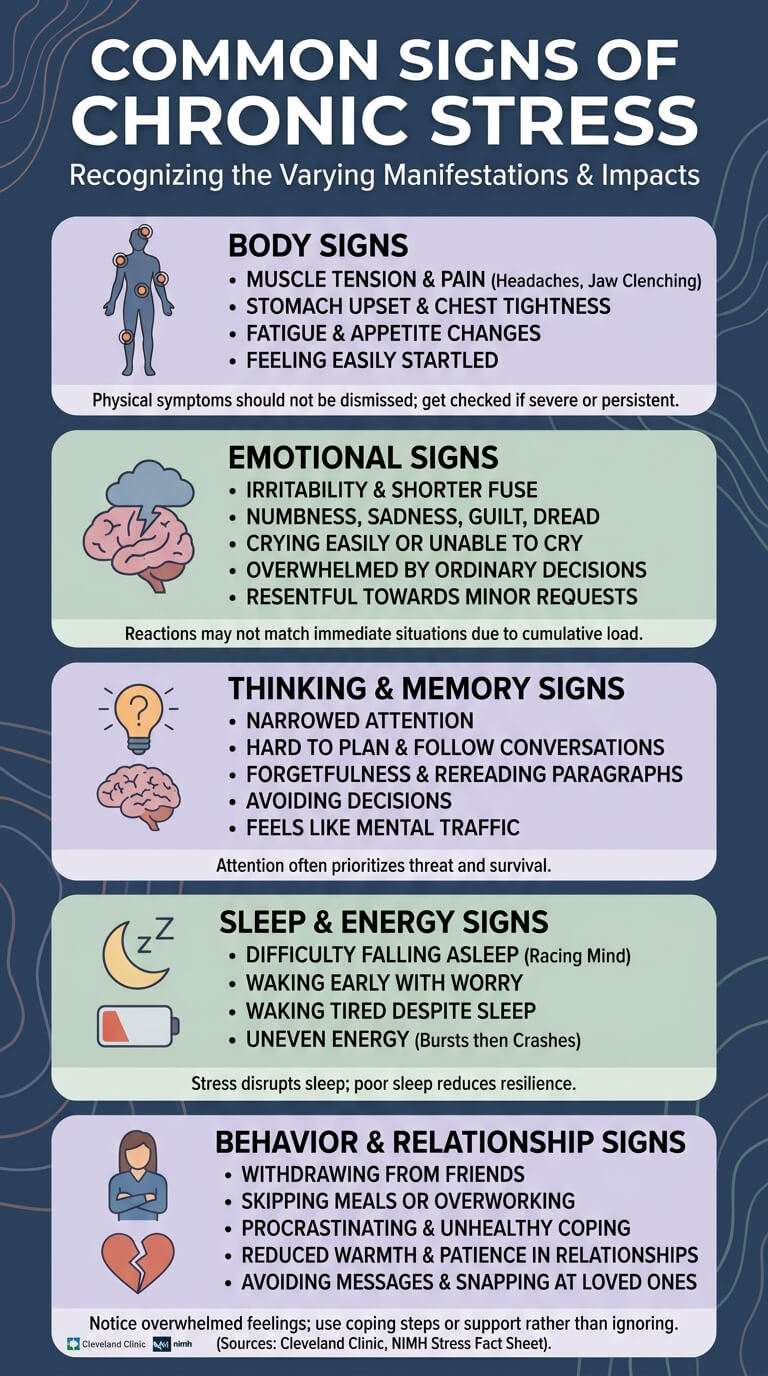Common Signs of Chronic Stress