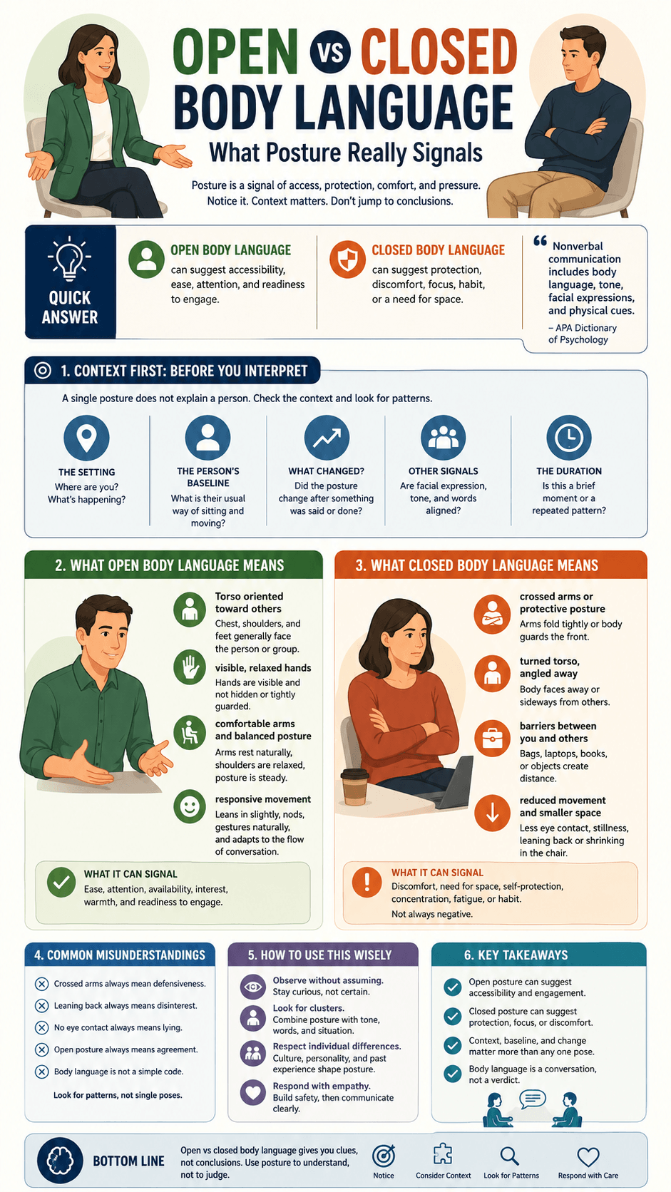 Open vs Closed Body Language