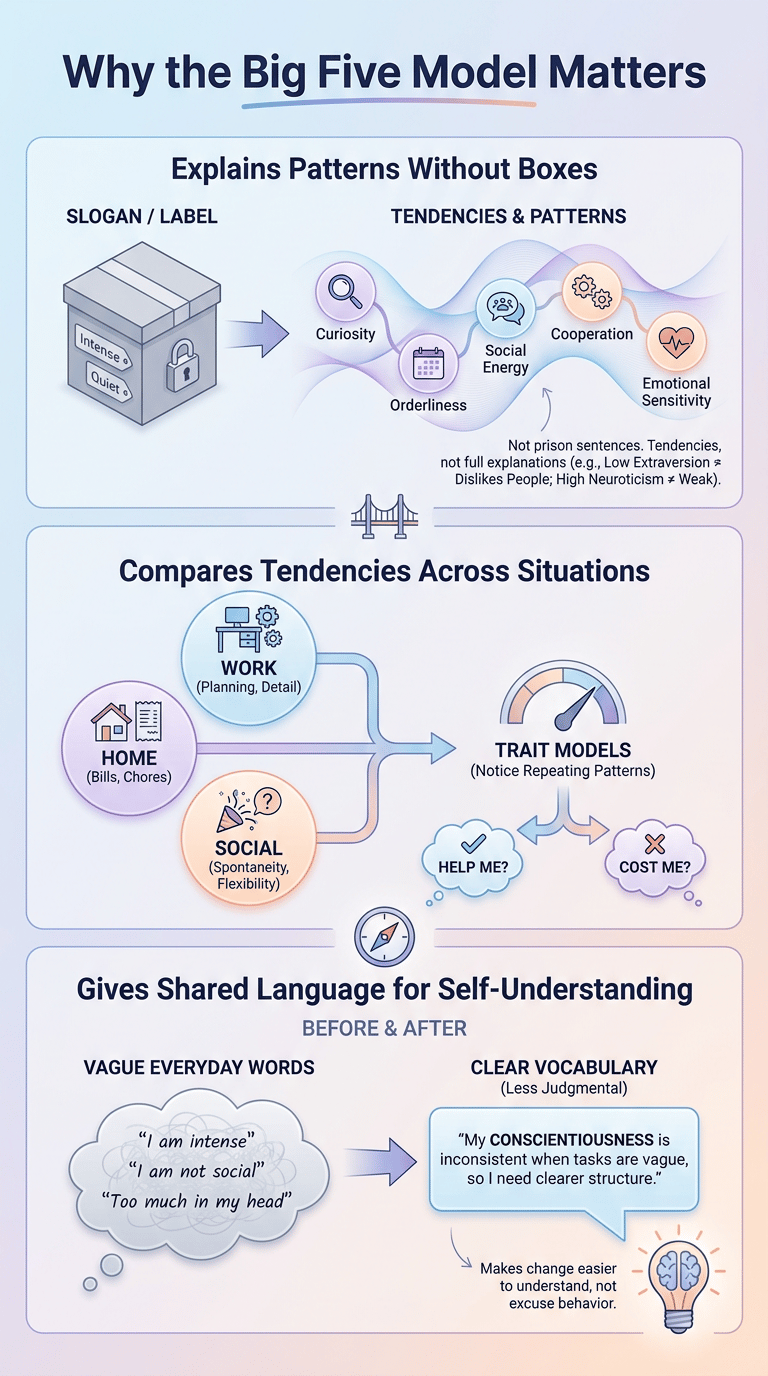 Big Five Personality Traits: A Practical Guide to the OCEAN Model infographic section 1