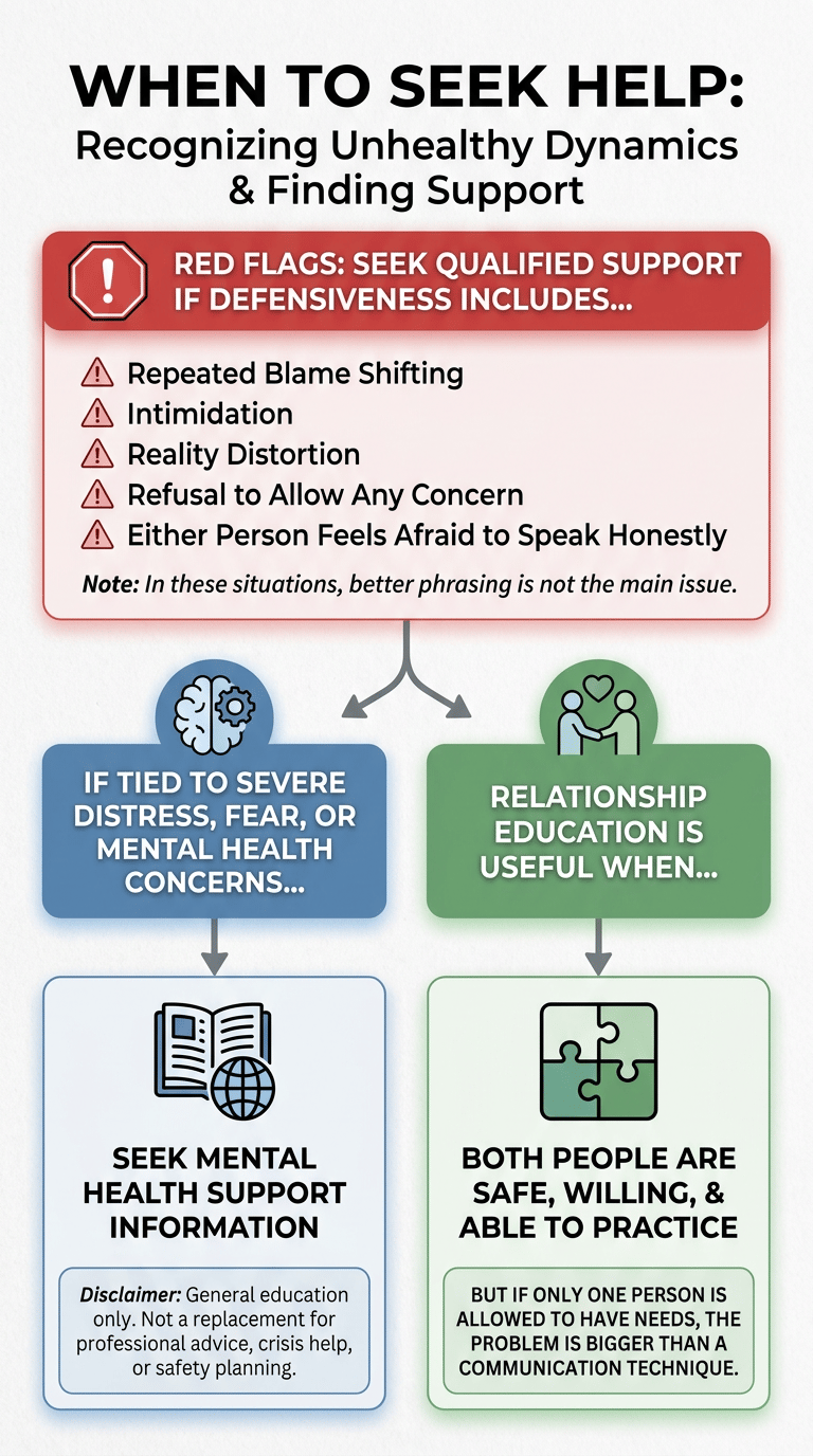 Defensiveness in Relationships: Why Self-Protection Blocks Real Repair infographic section 3