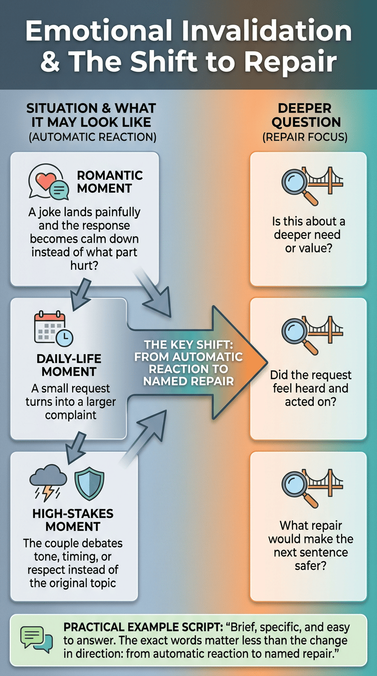 Emotional Invalidation in Relationships: Why Dismissed Feelings Create Distance infographic section 2