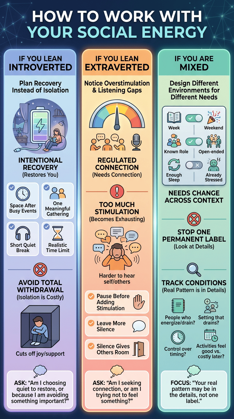 Extraversion vs Introversion Psychology: What the Difference Really Means infographic section 1