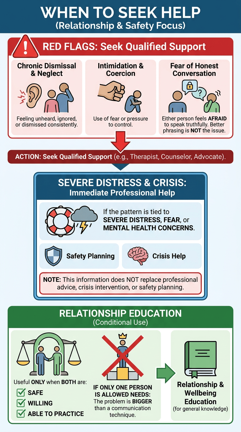 Feeling Unheard in a Relationship: Why It Hurts and What to Do Next infographic section 3