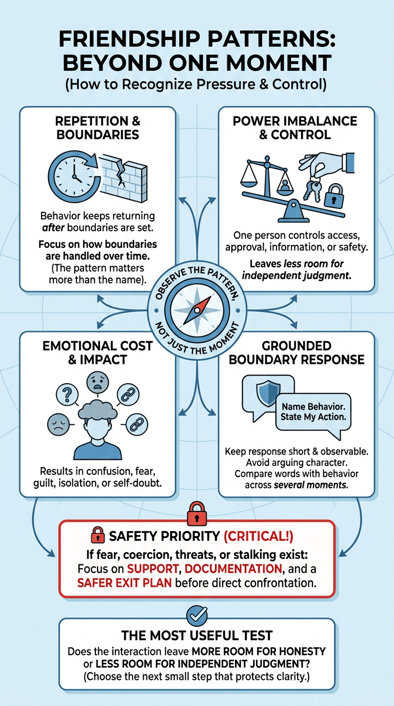 Manipulation Tactics in Relationships: A Psychology-Based Map of Common Patterns infographic