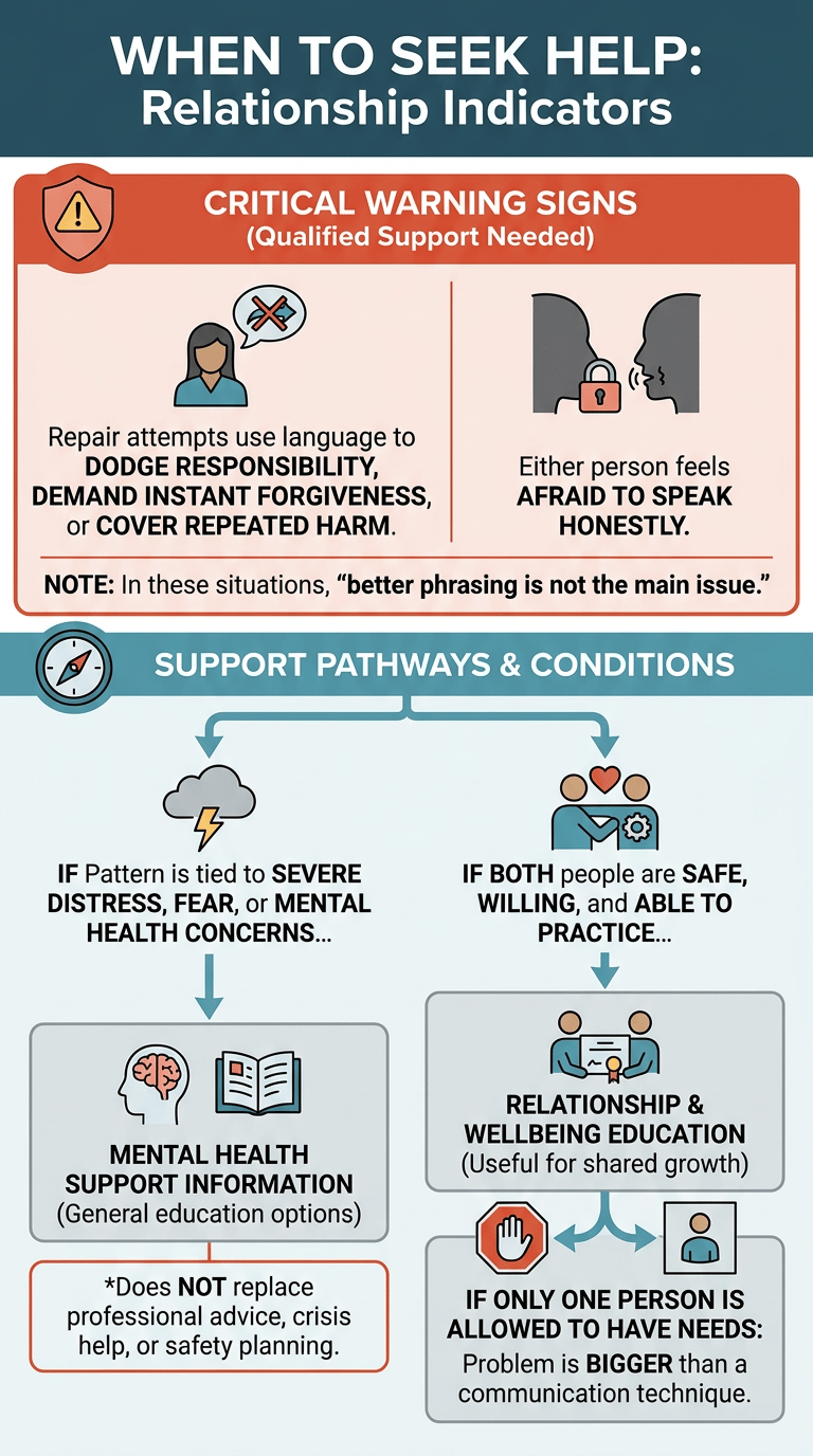 Repair Attempts in Relationships: How Couples Recover After Conflict infographic section 3