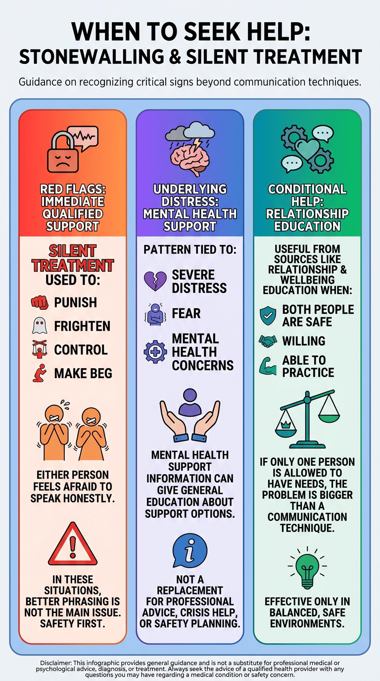Stonewalling in Relationships: Why Communication Shuts Down During Conflict infographic section 3