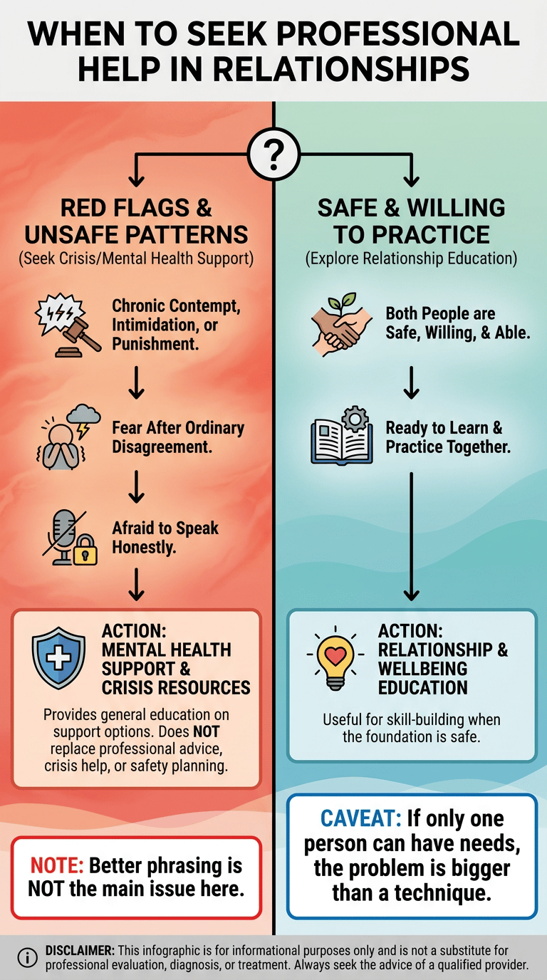 Why Couples Fight Over Small Things: The Hidden Patterns Under Minor Arguments infographic section 3