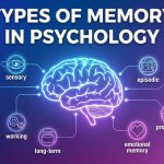 Types of Memory in Psychology thumbnail