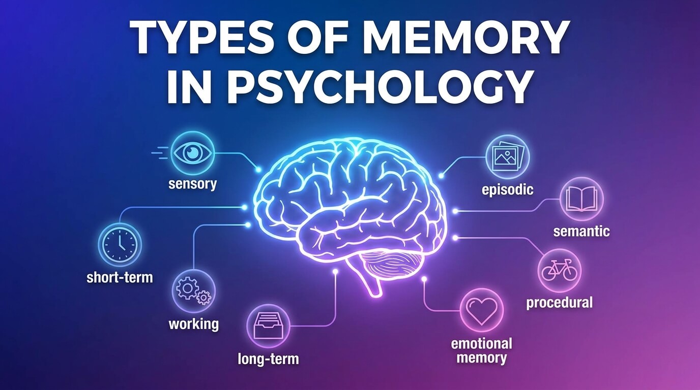 Types of Memory in Psychology