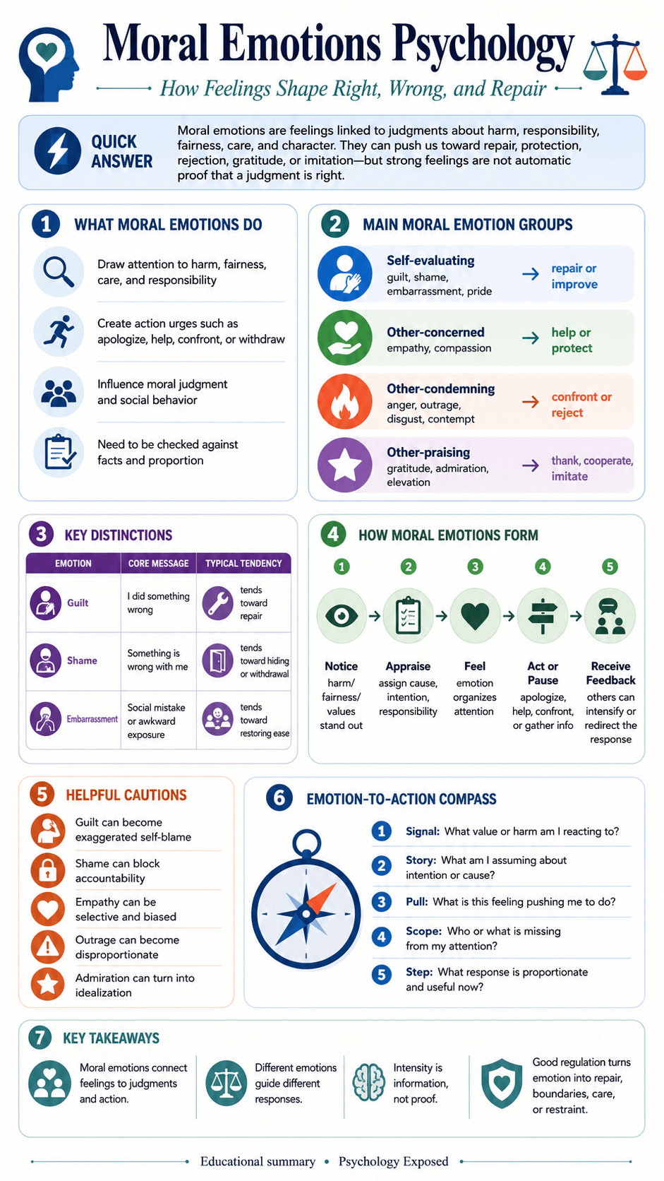 Moral Emotions Psychology