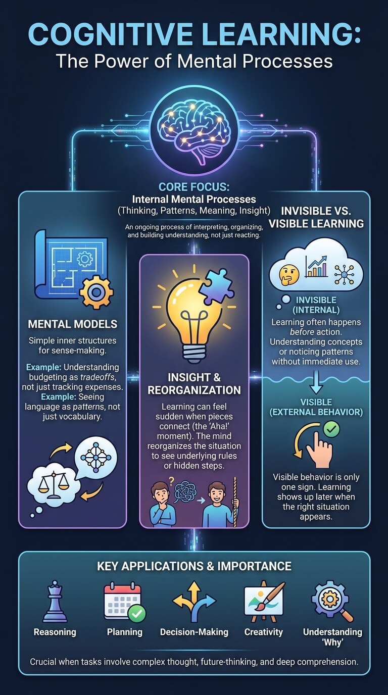 Cognitive Learning