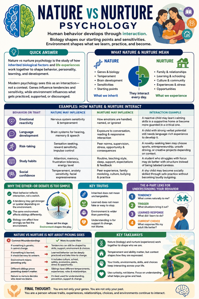 nature-vs-nurture-psychology