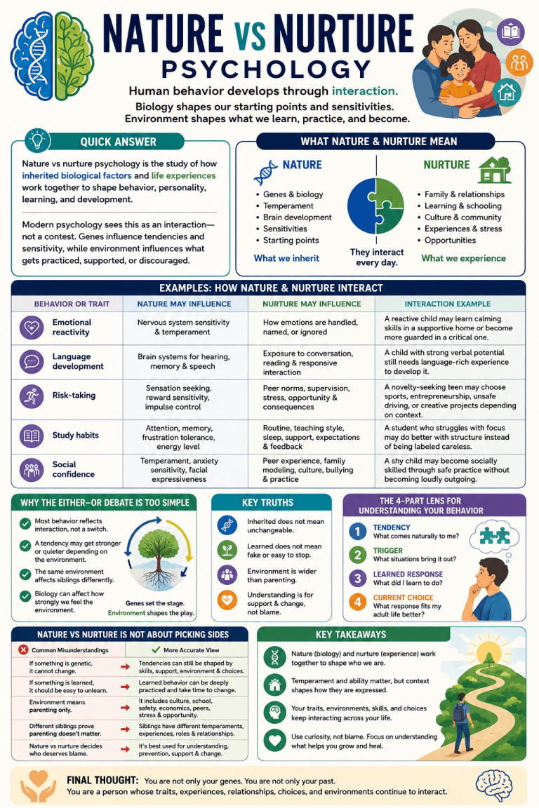 Nature vs Nurture Psychology