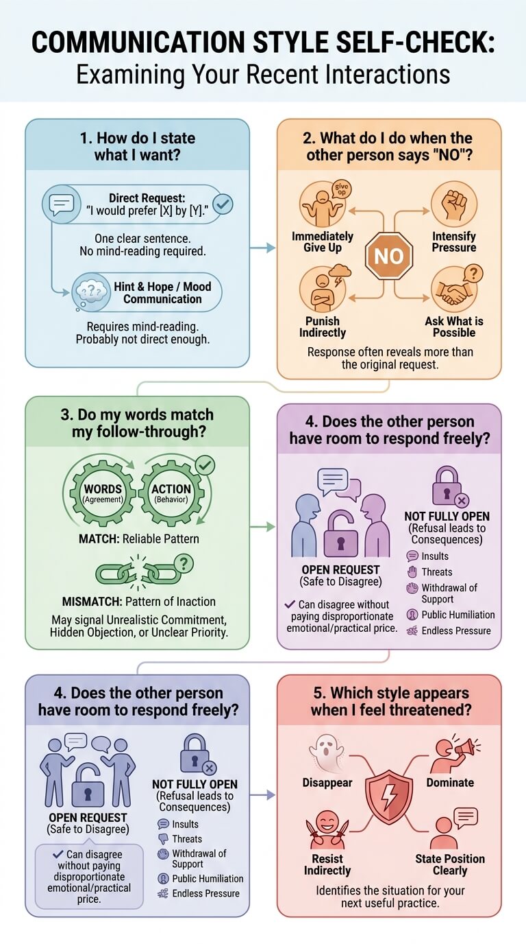 A Communication Style Self-Check