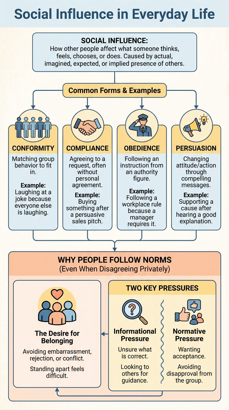 Social Influence in Everyday Life
