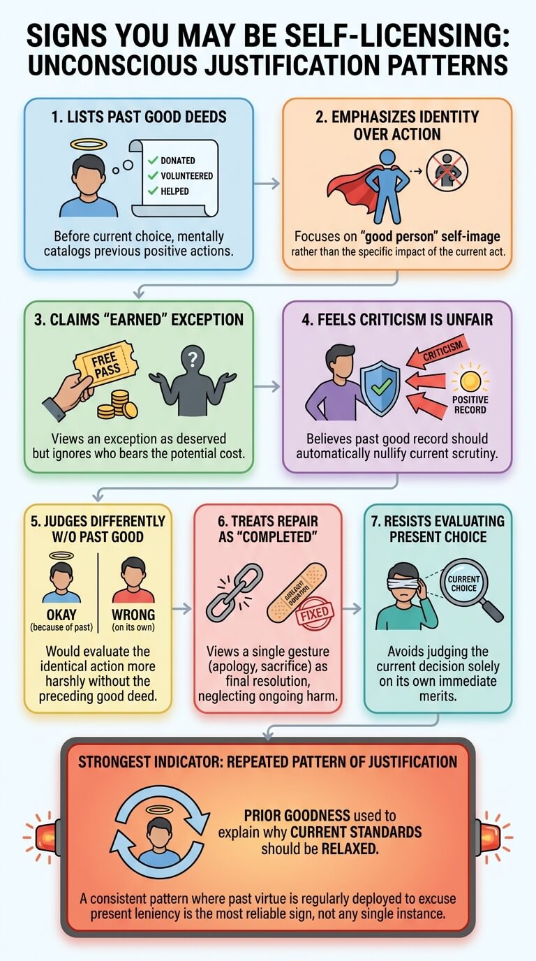 Signs You May Be Self-Licensing