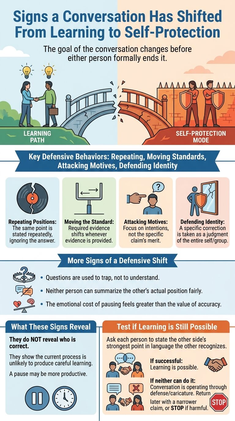 Signs a Conversation Has Shifted From Learning to Self-Protection
