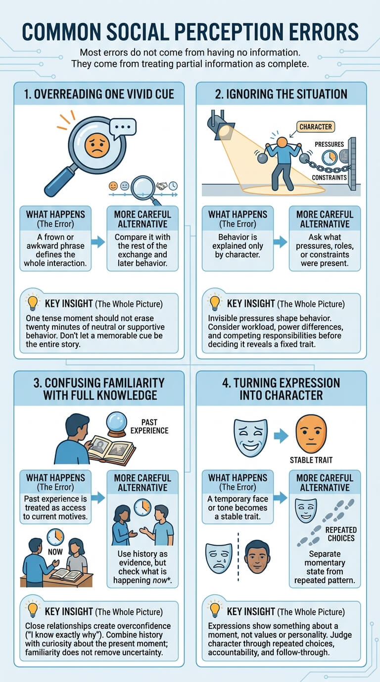 Common Social Perception Errors