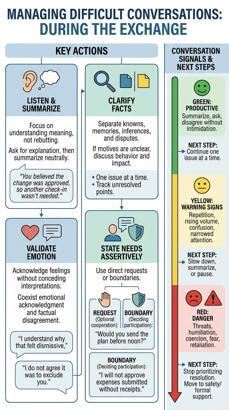 What to Do During the Conversation