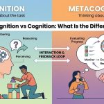 Metacognition vs Cognition: What Is the Difference? thumbnail