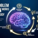 How Problem Solving Works in Psychology thumbnail