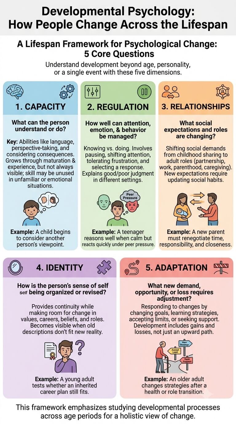 A Lifespan Framework for Psychological Change