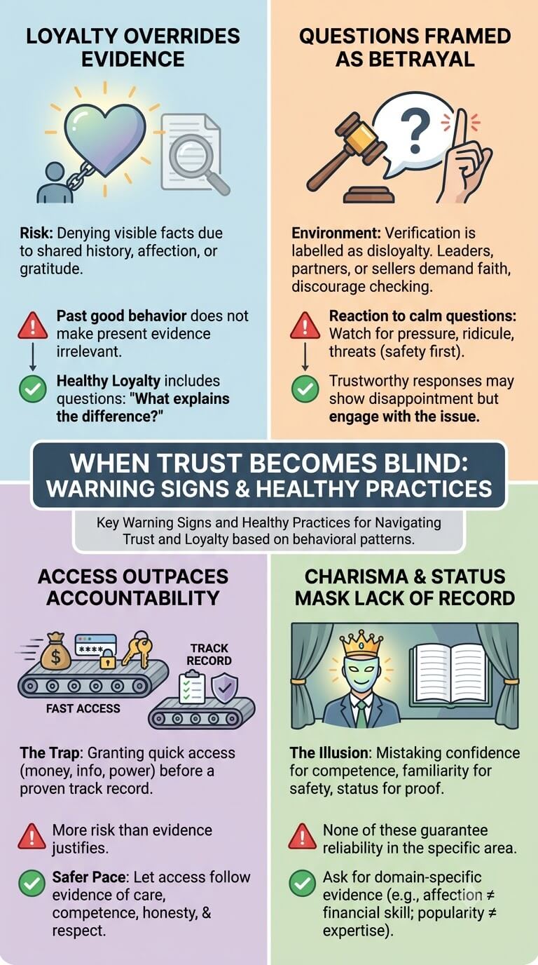 When Trust Becomes Blind Trust