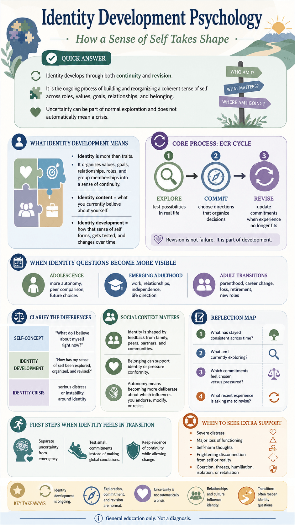 Identity Development Psychology
