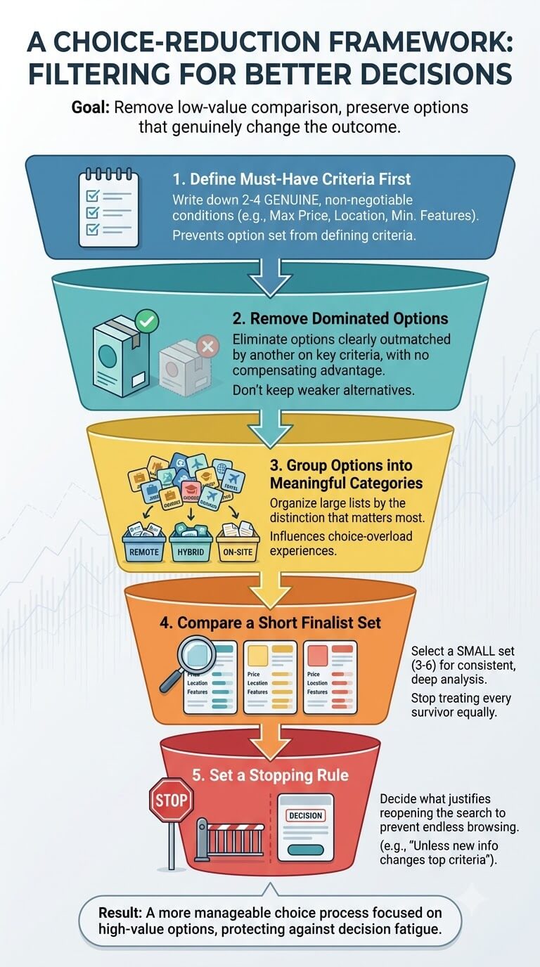 A Choice-Reduction Framework