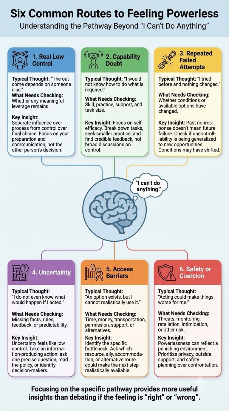 Six Common Routes to Feeling Powerless