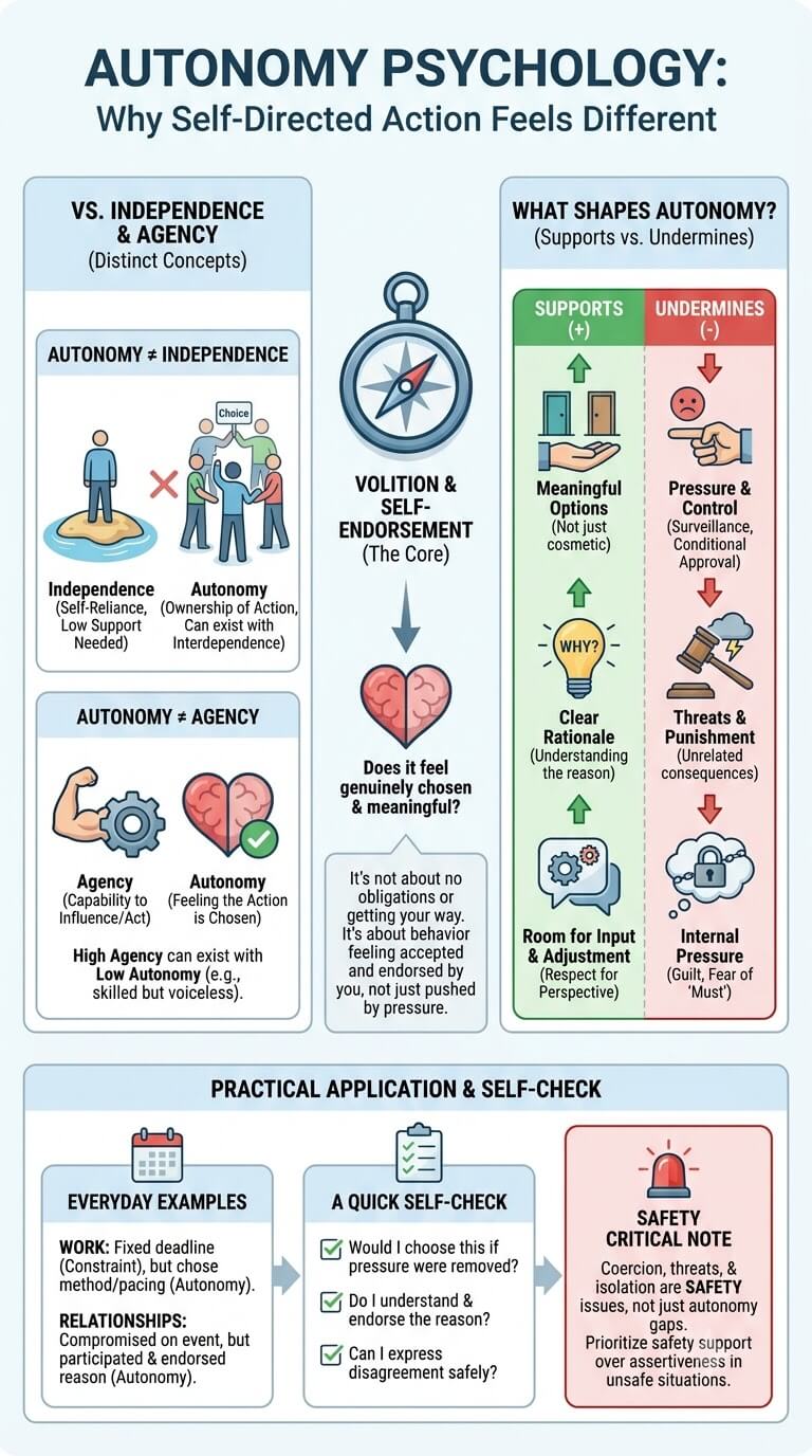 Autonomy Psychology