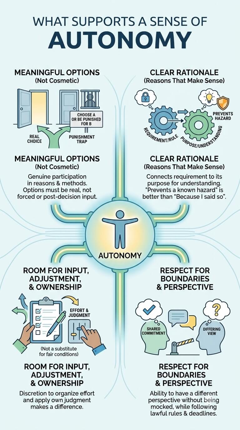 What Supports a Sense of Autonomy