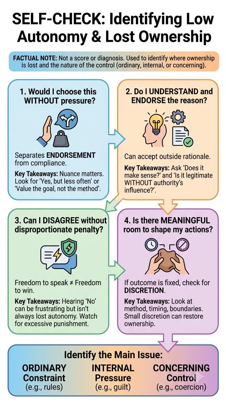 A Self-Check for Low Autonomy