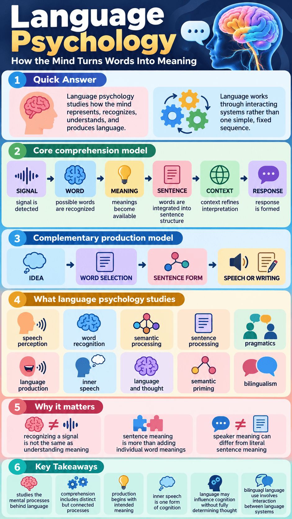 Language Psychology
