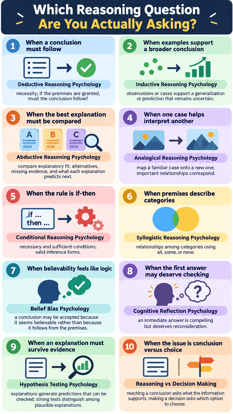 Which Reasoning Question Are You Actually Asking?