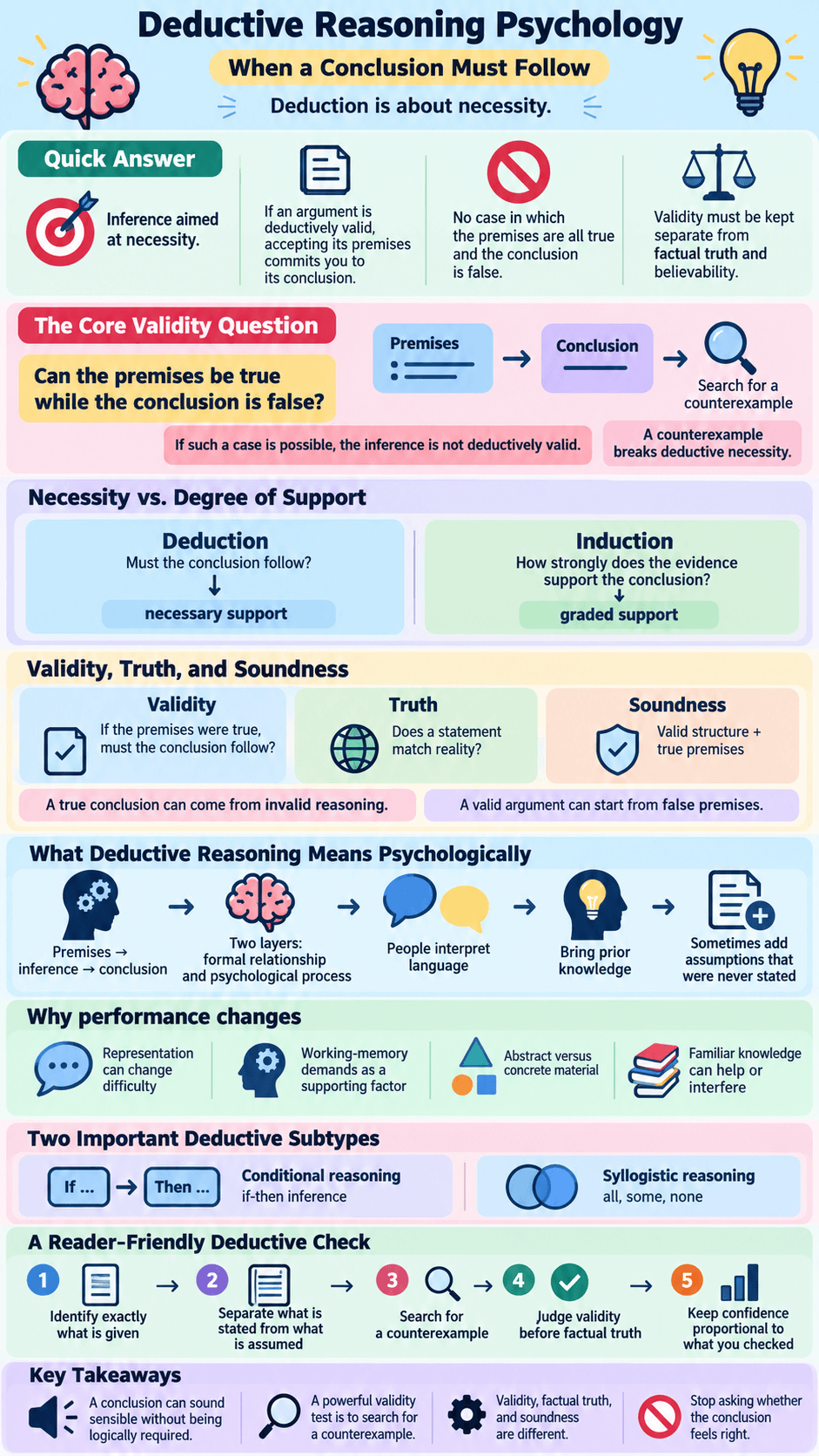 Deductive Reasoning Psychology