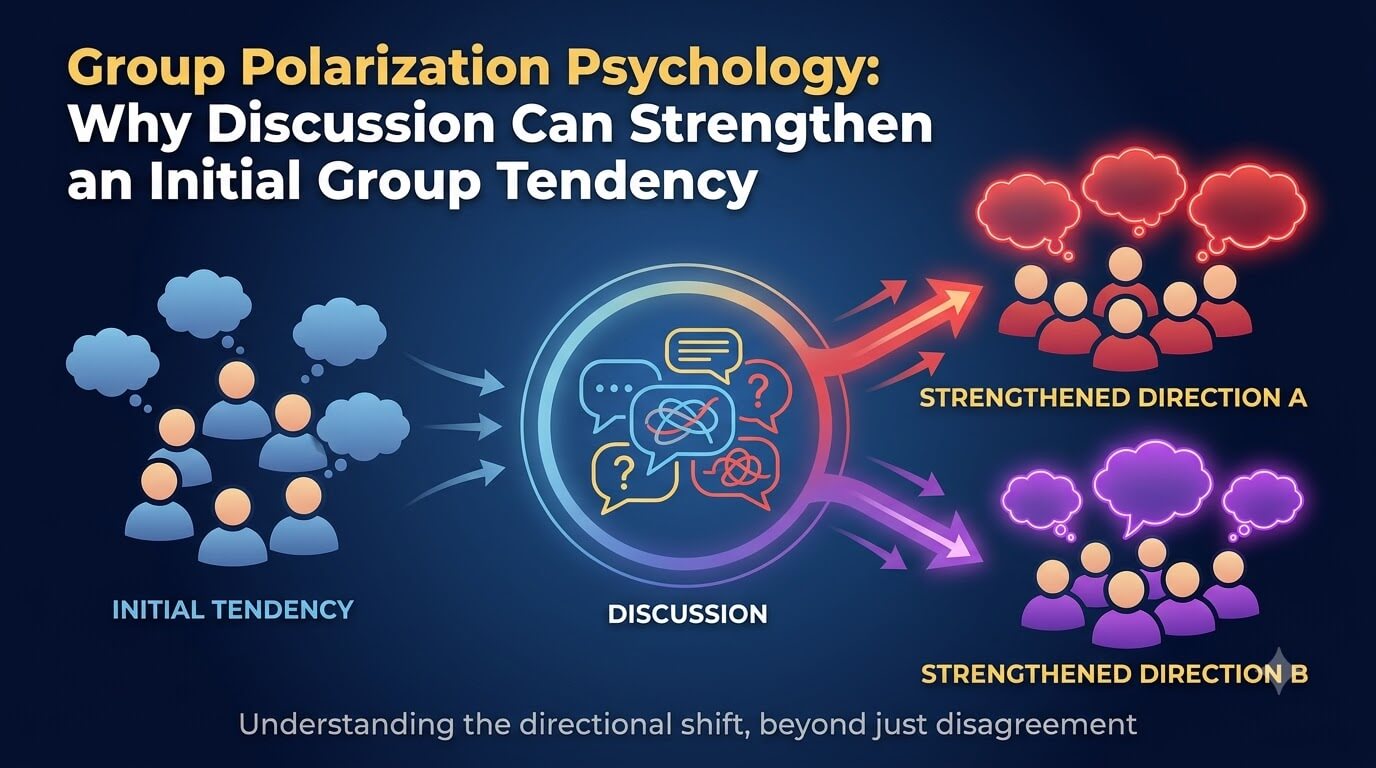 Group Polarization Psychology: Why Discussion Can Strengthen an Initial Group Tendency thumbnail