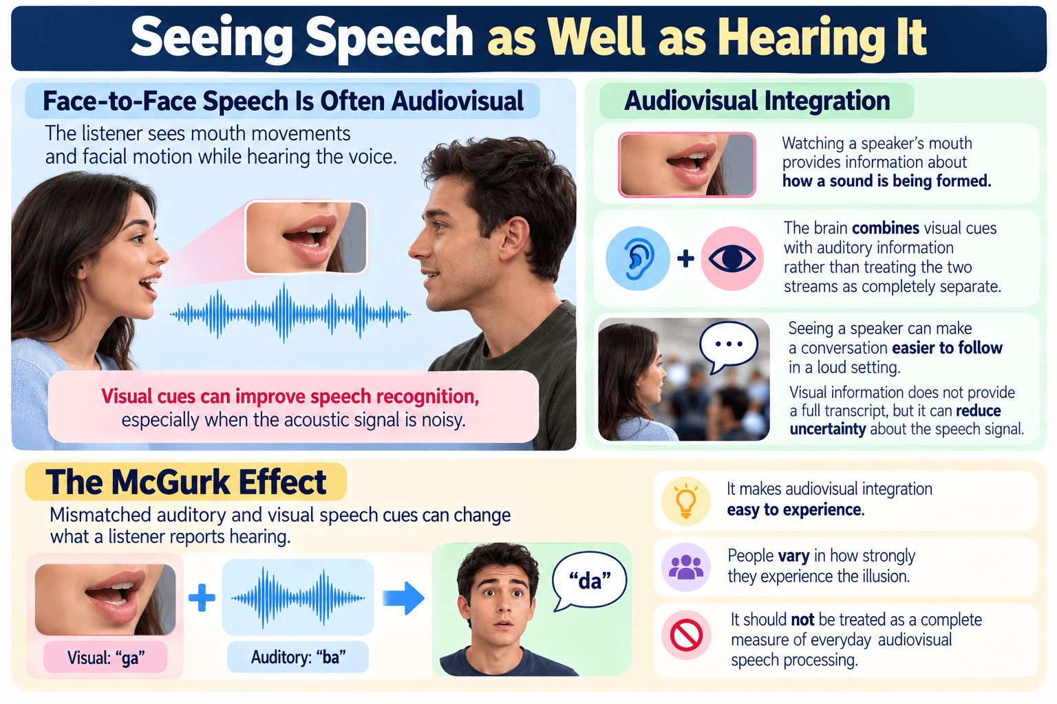 Seeing Speech as Well as Hearing It