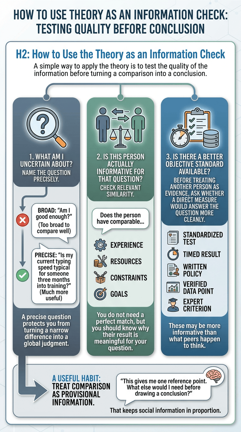 How to Use the Theory as an Information Check