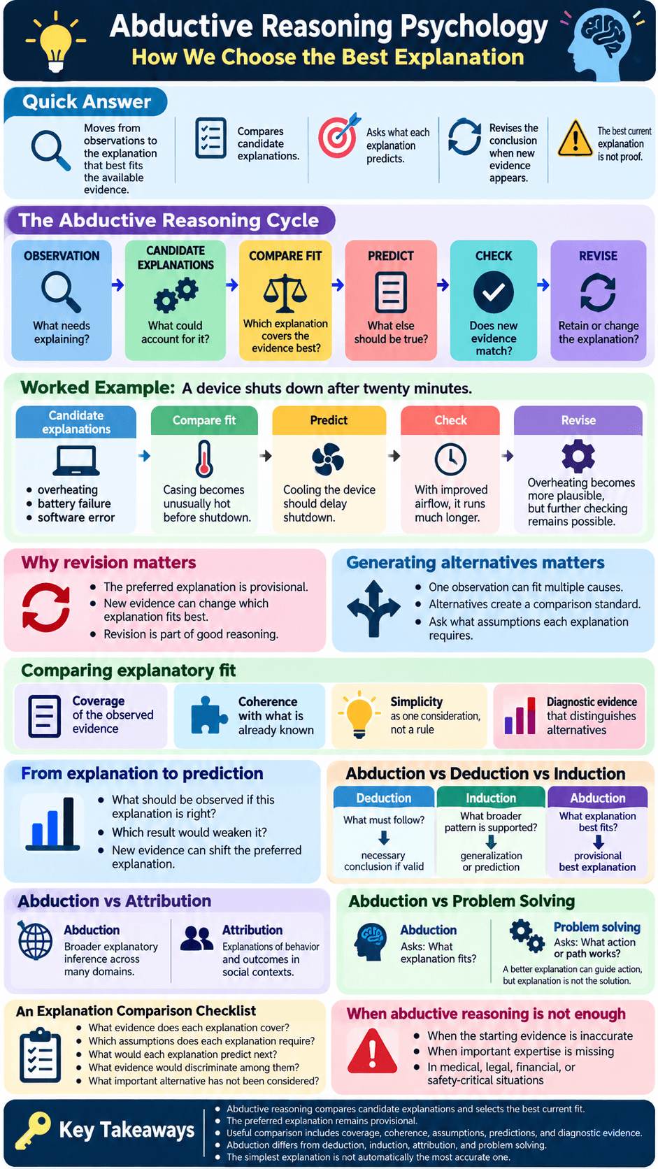 Abductive Reasoning Psychology