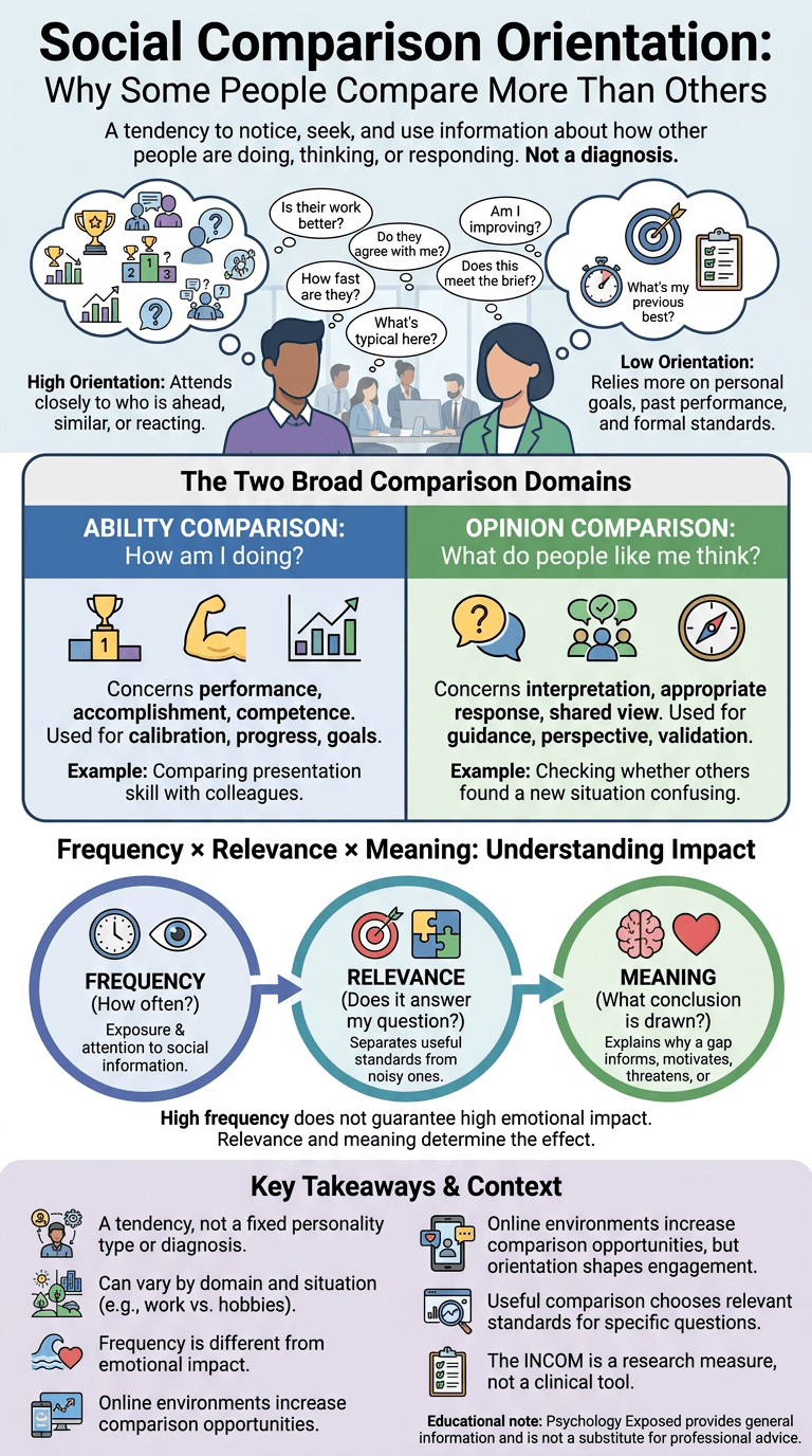 Social Comparison Orientation