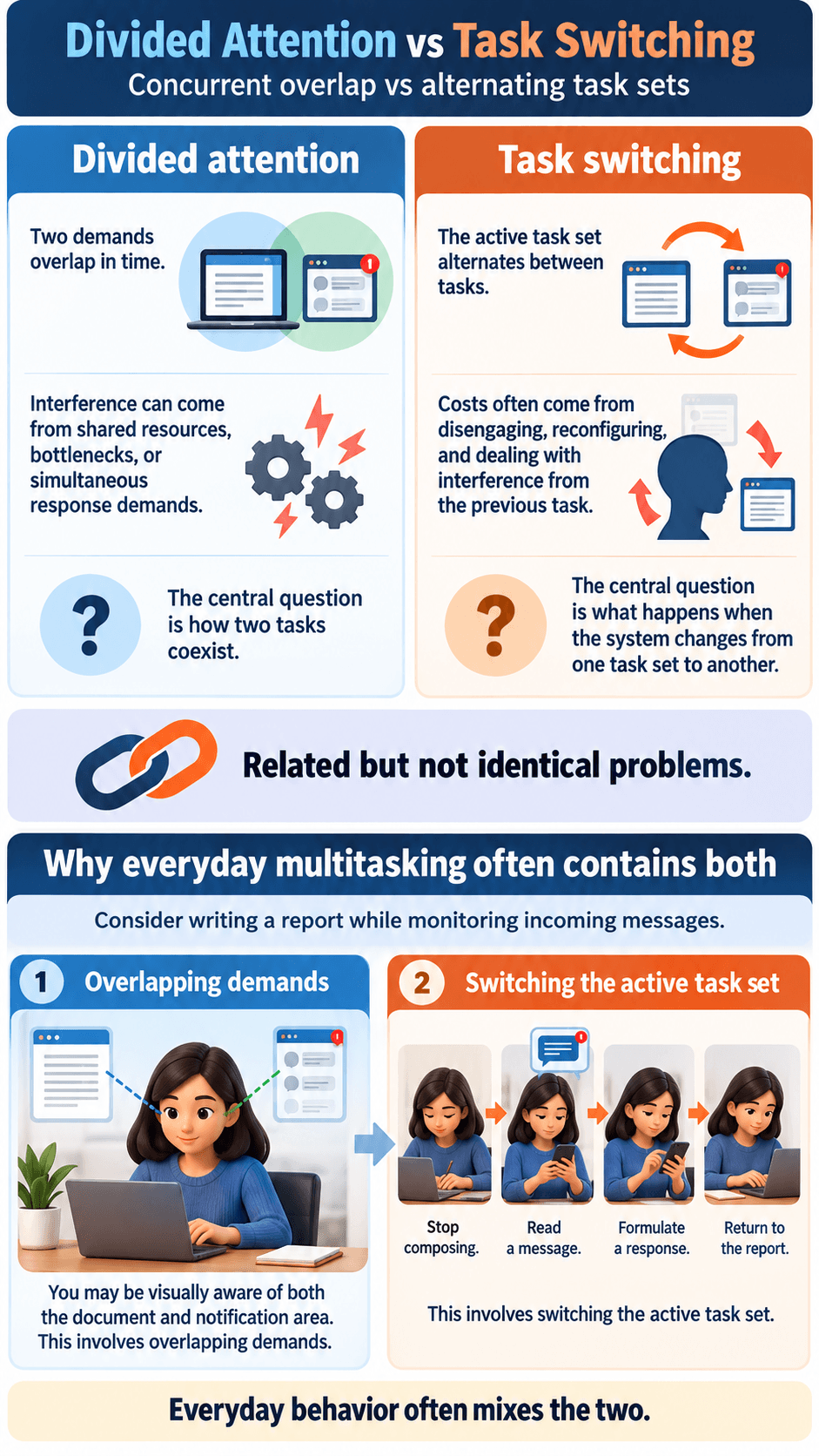 Divided Attention vs Task Switching