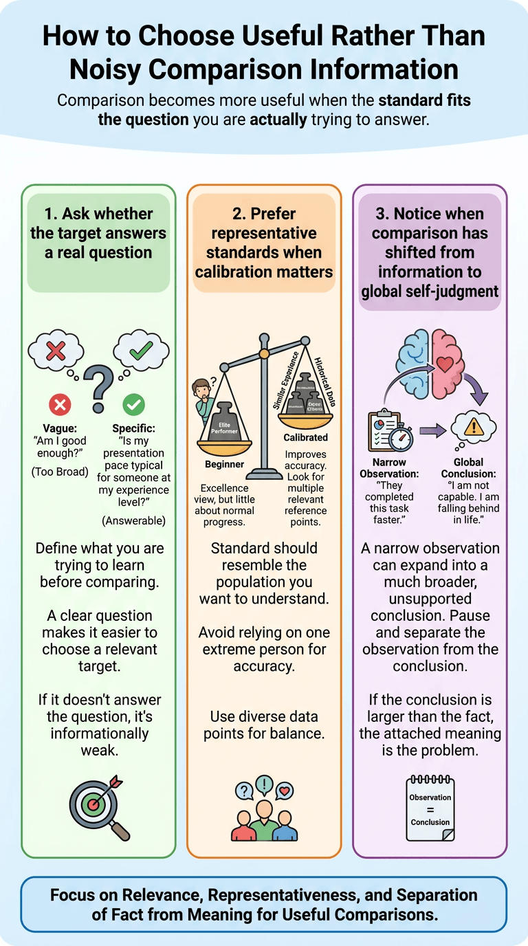 How to Choose Useful Rather Than Noisy Comparison Information